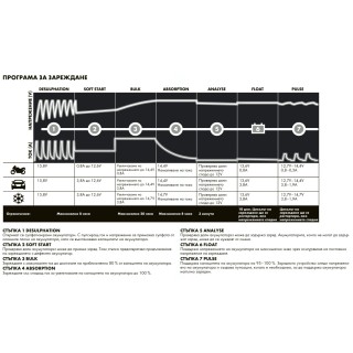 Зарядно устройство CTEK MXS 3.8